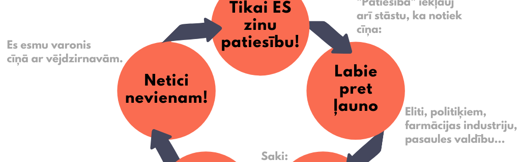 Manipulācija: Kritiķi ir sazvērējušies pret mani!